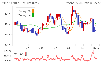 アルファポリスチャート