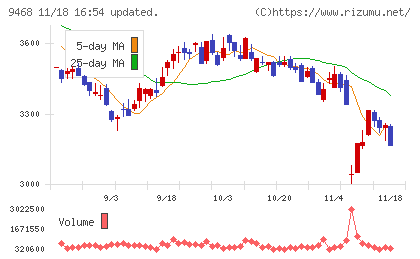 ＫＡＤＯＫＡＷＡチャート