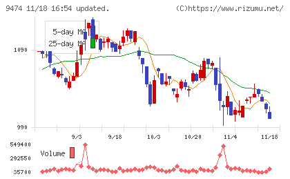 ゼンリンチャート