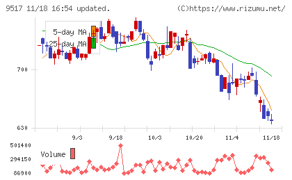 イーレックスチャート