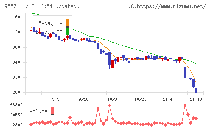 エアークローゼットチャート
