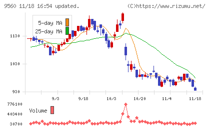 プログリットチャート