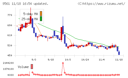 グラッドキューブチャート