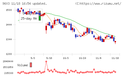 エイチ・アイ・エスチャート