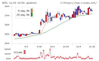 日本プロセスチャート