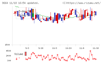 御園座チャート