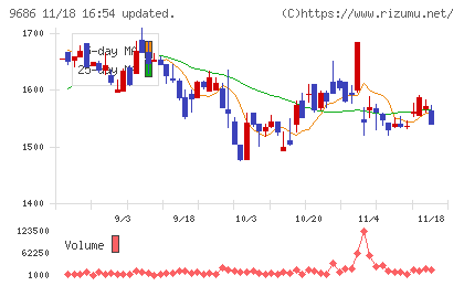東洋テックチャート