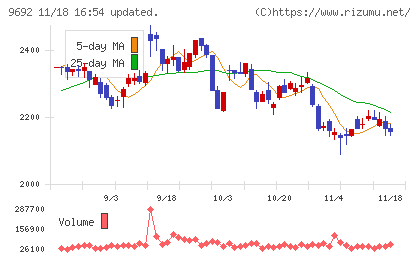 シーイーシーチャート