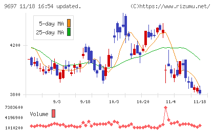 カプコンチャート