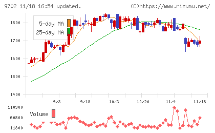 アイ・エス・ビーチャート