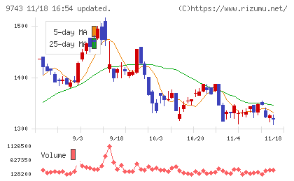 丹青社チャート