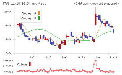 コナミグループチャート
