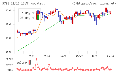 ビケンテクノチャート