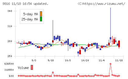 ストライダーズチャート
