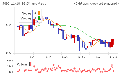 コンセックチャート