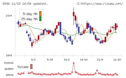 ミニストップチャート