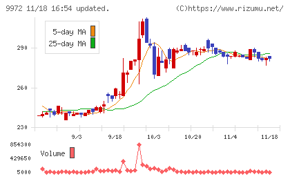 アルテックチャート