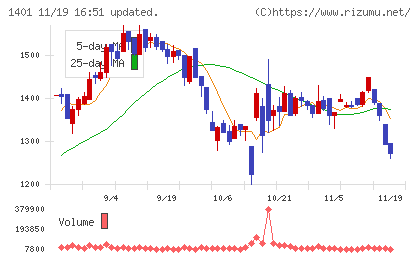 エムビーエスチャート