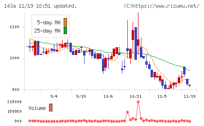イシンチャート