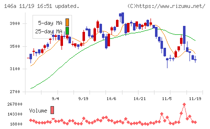コロンビア・ワークスチャート
