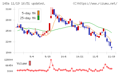 ハッチ・ワークチャート