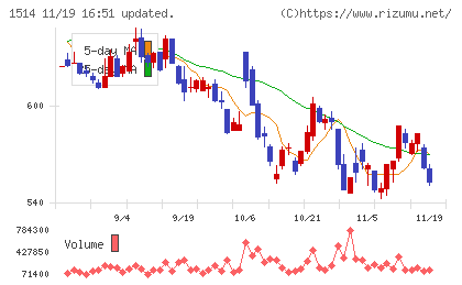 住石ホールディングスチャート