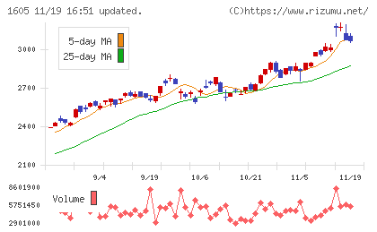 ＩＮＰＥＸチャート