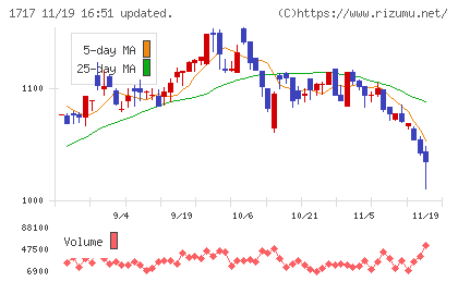 明豊ファシリティワークスチャート