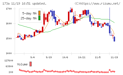 ハンモックチャート