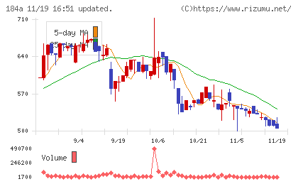 学びエイドチャート