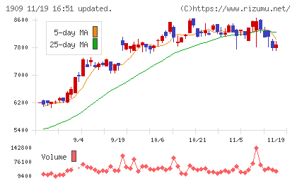 日本ドライケミカルチャート