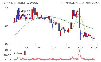 ヤマトチャート