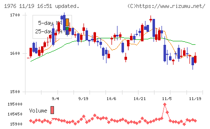 明星工業チャート