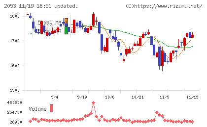 中部飼料チャート