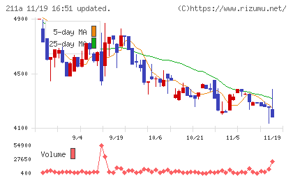 カドス・コーポレーションチャート
