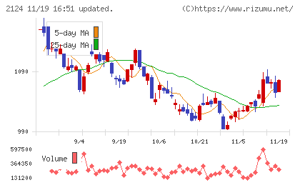 JAC Recruitmentチャート