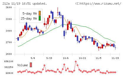 フィットイージーチャート