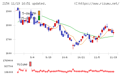 オープンアップグループチャート