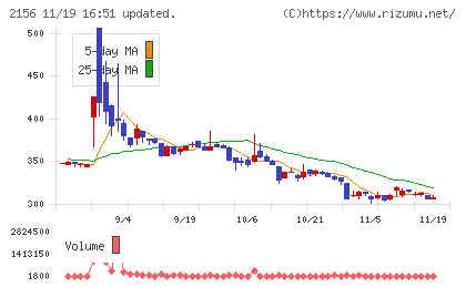 セーラー広告チャート