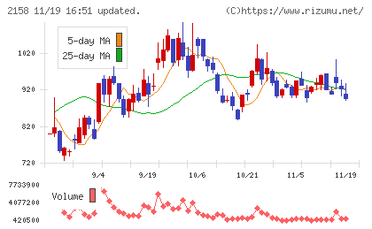ＦＲＯＮＴＥＯチャート