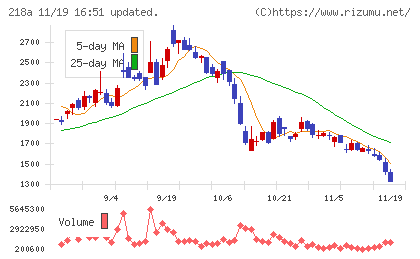 Ｌｉｂｅｒａｗａｒｅチャート