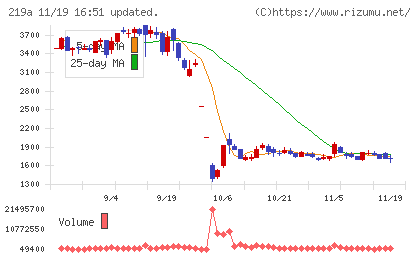 Ｈｅａｒｔｓｅｅｄチャート