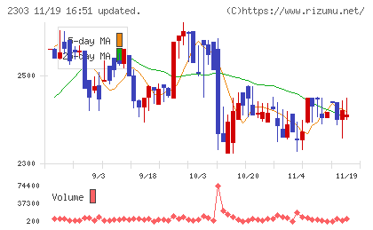 ドーンチャート