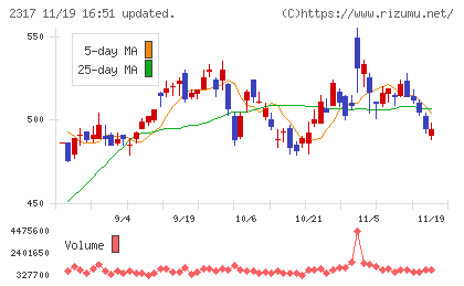 システナチャート