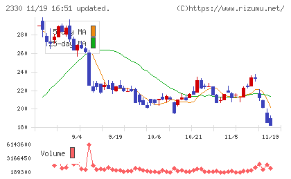 フォーサイドチャート
