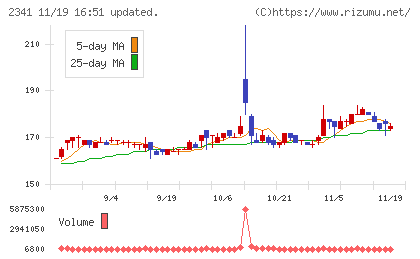 アルバイトタイムスチャート