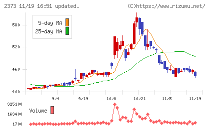 ケア２１チャート