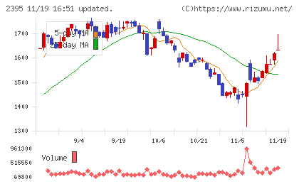 新日本科学チャート