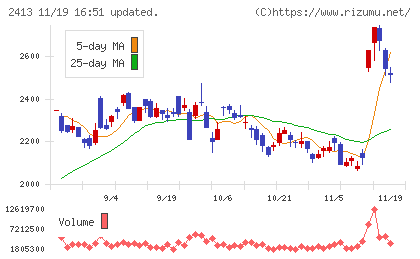 エムスリーチャート