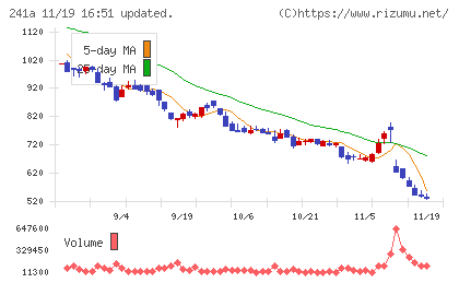 ＲＯＸＸチャート